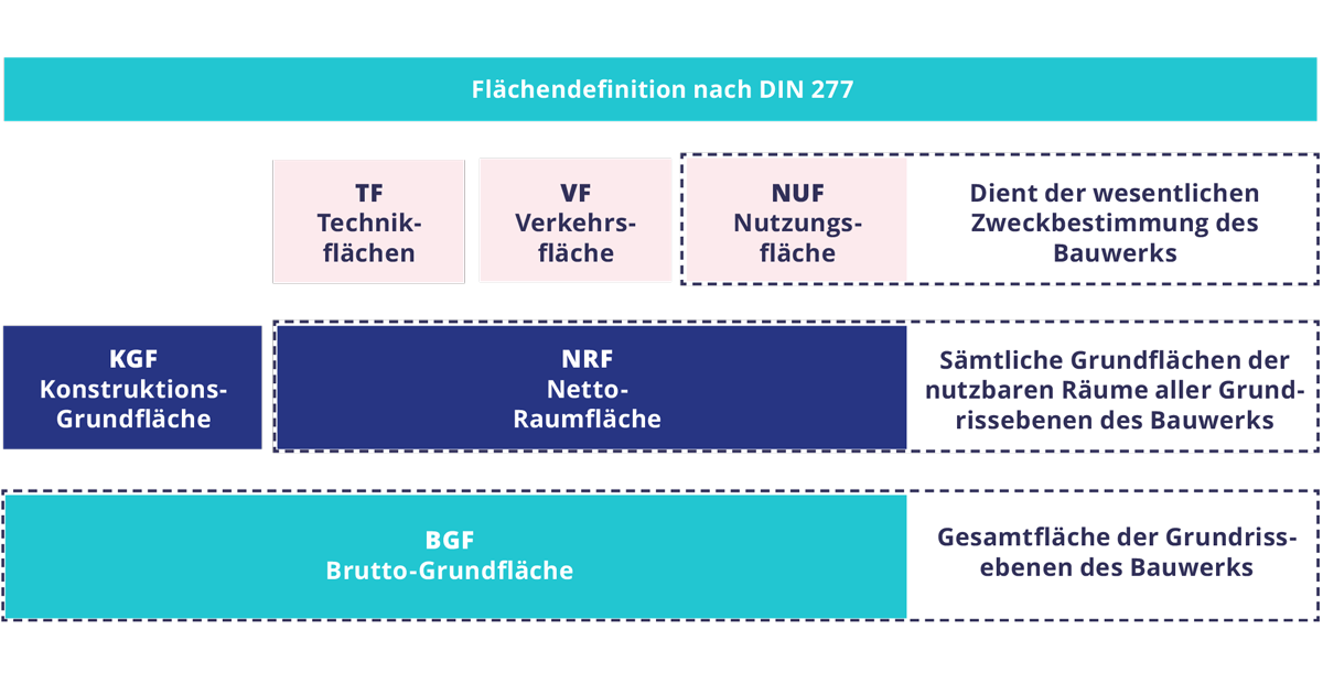 Flächenermittlung Grundsteuererklärung